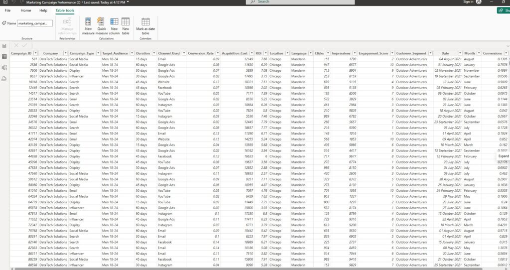 Data Table